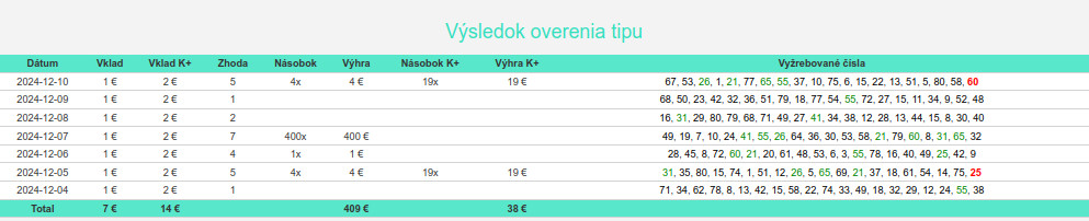 Úspešné kombinácie čísel pre Keno10